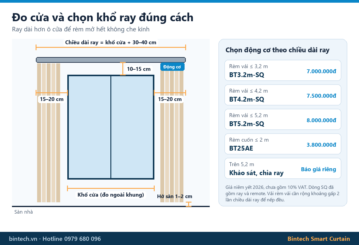 Sơ đồ đo cửa và chọn khổ ray rèm, bảng chọn động cơ rèm theo chiều dài ray